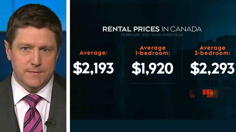 Affordability concerns in Canada's rental market