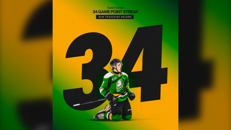 Easton Cowan beat the London Knights' game point streak, scoring his 34th point during a game in Windsor, Ont. on March 17, 2024. (Source: London Knights/X)