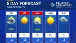Simcoe Muskoka Weather: March 28