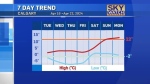 Calgary weather forecast Tuesday, April 16, 2024 3