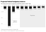 Federal deficit surplus chart