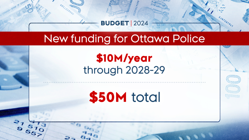 Budget 2024: The Ottawa Police Service will receive $50 million in new federal funding over the next five years to 'enhance security' around the Parliamentary Precinct. 