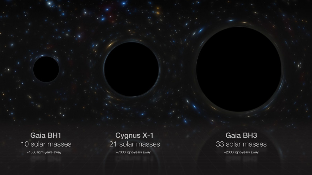 Three stellar black holes