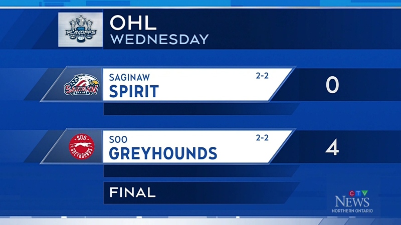 Soo Greyhounds beat Saginaw Spirit 4-0 at home in Game 4 of the 2nd round of OHL playoffs. (CTV Northern Ontario)