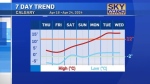 Calgary seven-day temperature trend for April 18-24, 2024. (CTV News) 