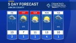 Simcoe Muskoka Weather: April 18