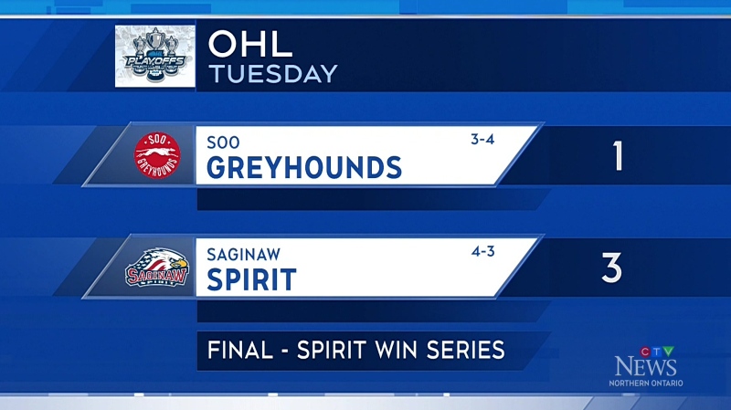  Final score between Soo Greyhounds, Saginaw Spirit in Round 2 of OHL playoffs. April 23, 2024 (CTV Northern Ontario)