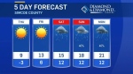 Simcoe Muskoka Weather: April 24