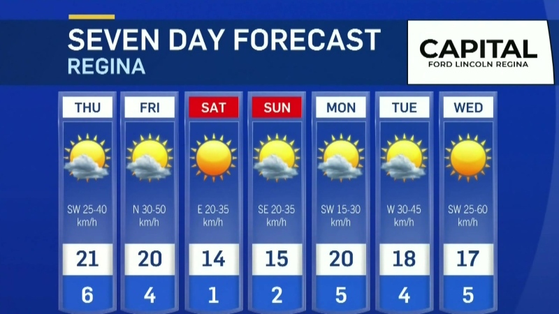 WATCH: Wednesday was another sunny day in Saskatch