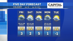 Calgary five-day forecast for April 26-30, 2024. (CTV News) 