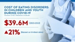Surge in eating disorders