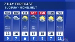 It will still be a wet day in northeastern Ont. We