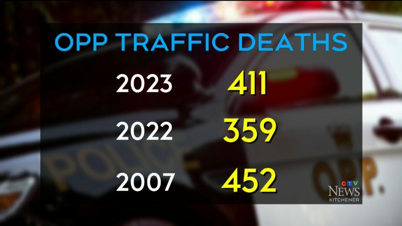 Over 400 deaths on roadways in 2023