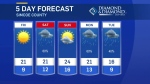 Simcoe Muskoka Weather: May 23