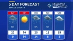 Simcoe Muskoka Weather: May 24