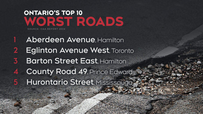 Top 10 worst roads in Ontario