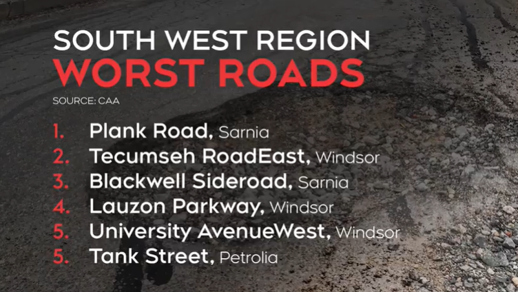 worst south west roads 2024