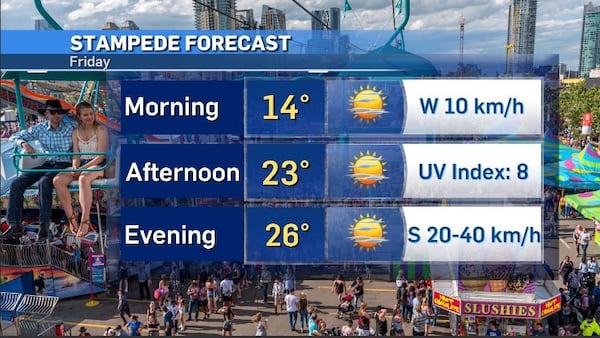 Sunny and seasonal final weekend of Stampede