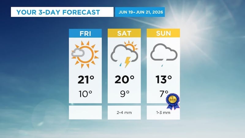 Calgary weather: Warm Friday with severe thunderstorms possible Saturday