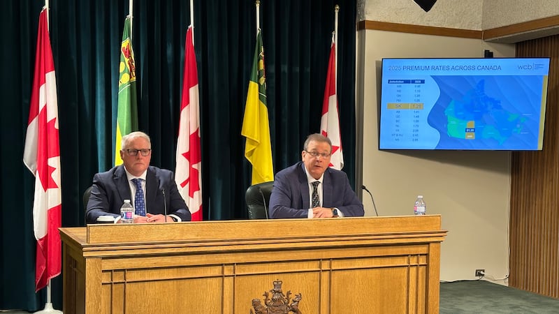 Workplace injury rates down in Saskatchewan, according to annual WCB report