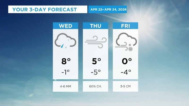 More snow possible in Calgary by the end of the week, with highs of 0 C