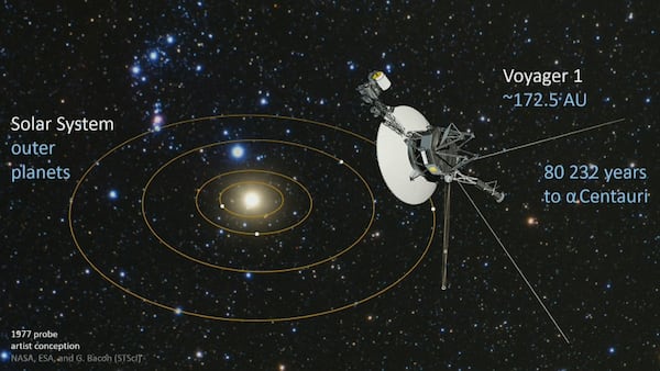 Ask an Astronomer: Daylight Saving Time, Project Hail Mary, Companion Stars and more!