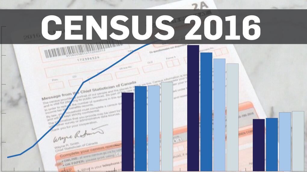 2016 Census Highlights from census 2016 numbers on families, households, languages