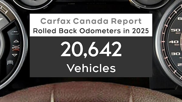 New report finds more than 20,000 vehicles were sold with rolled back odometers