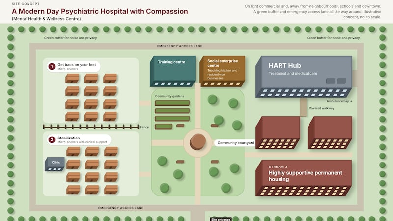 Ward 3 candidate pitches village concept to help solve homelessness