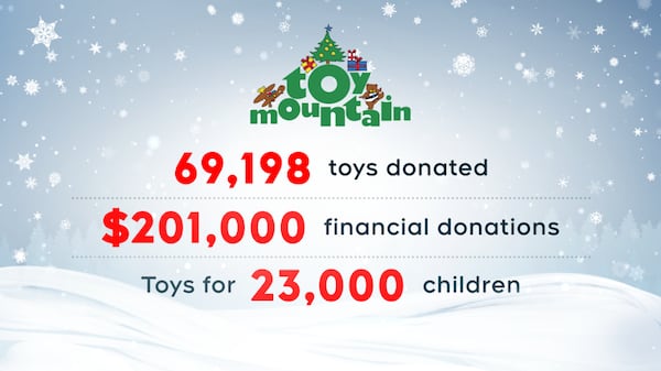 CTV and MOVE 100 Toy Mountain campaign raises $201,000