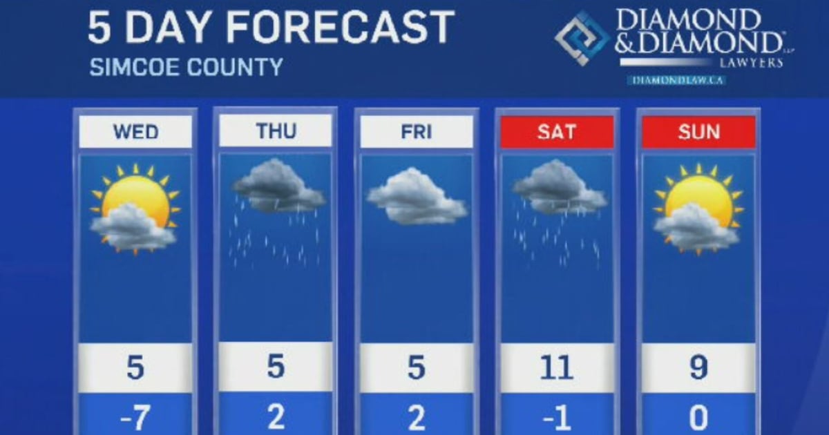 March Spring Weekend First weekend of March looks exactly like spring – CTVNews
