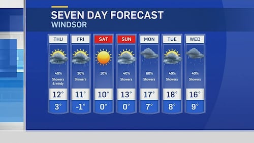CTV Windsor: Weather at Six, April 29