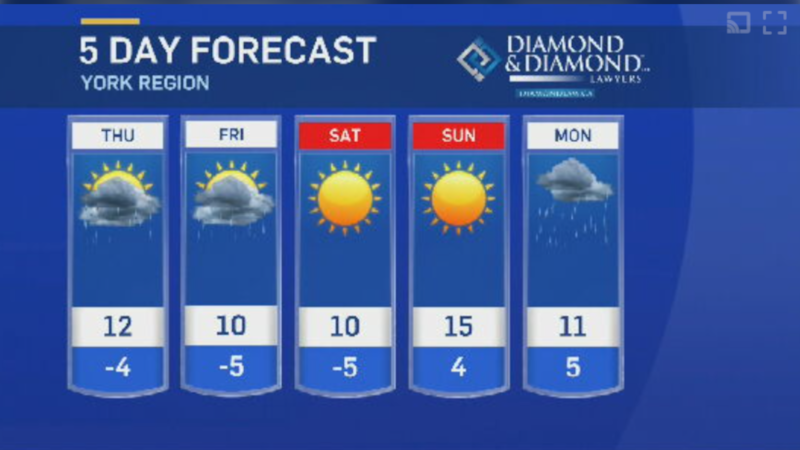 York Region can expect to see sun this weekend