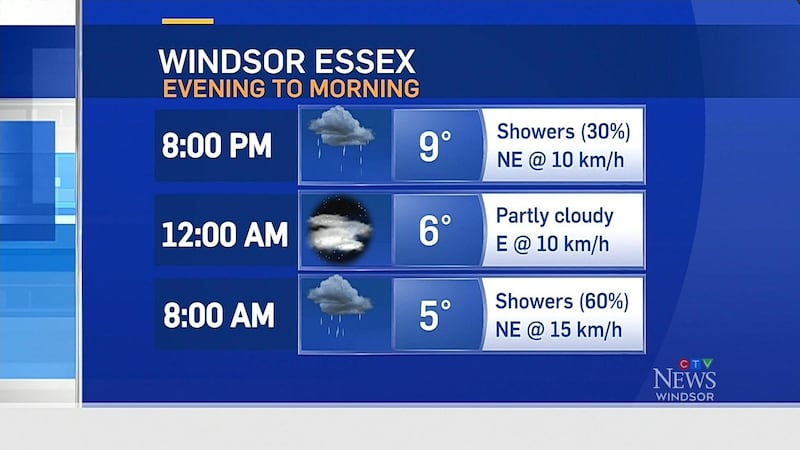 CTV Windsor: Weather at Six, April 30