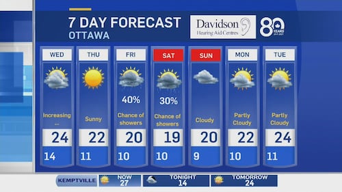 Tuesday 6 p.m. weather update