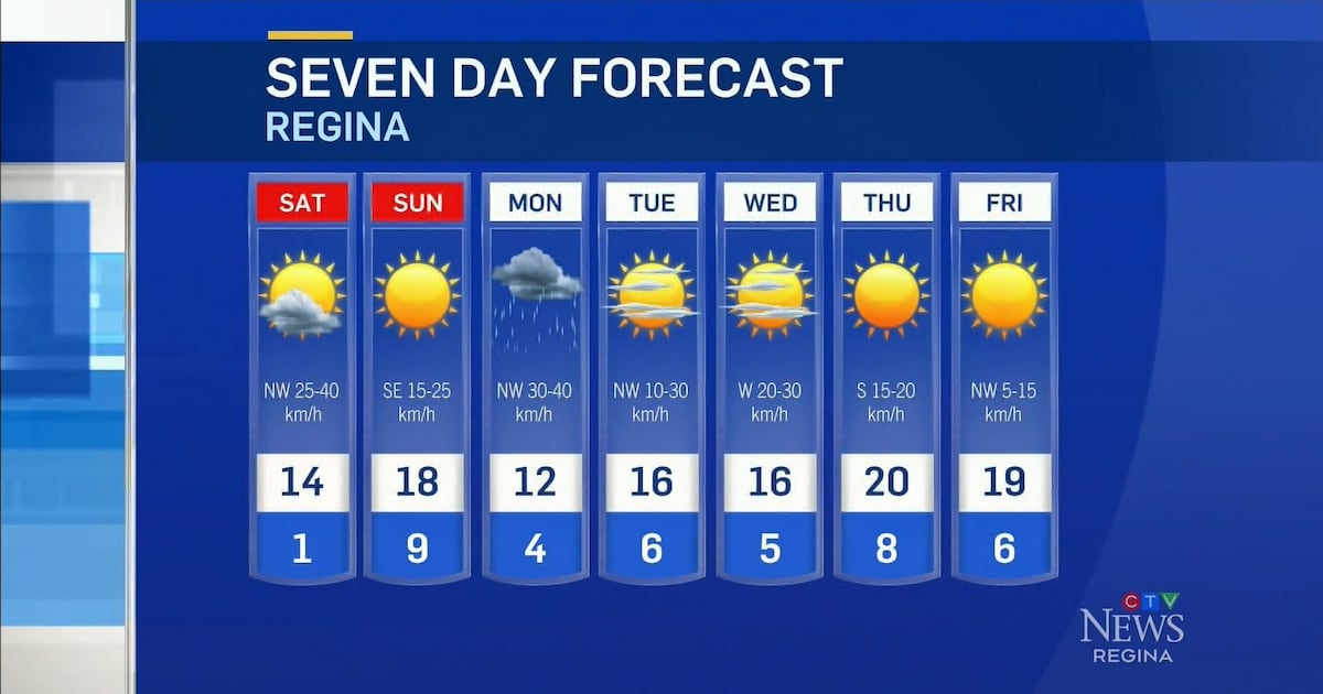 Weekend starts cool before sunshine returns - CTV News