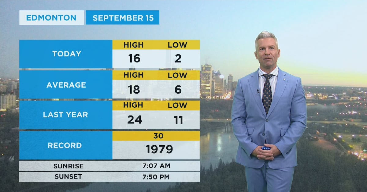 Fog this morning; 16 C for a high - CTV News