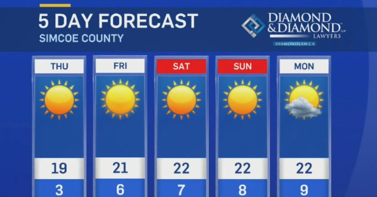 Simcoe County 5-day forecast shows sunny days ahead - CTV News