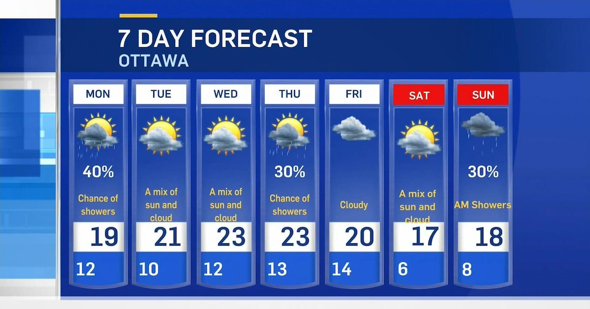 00:00:00 Sunday 6 p.m. Ottawa weather update - CTV News
