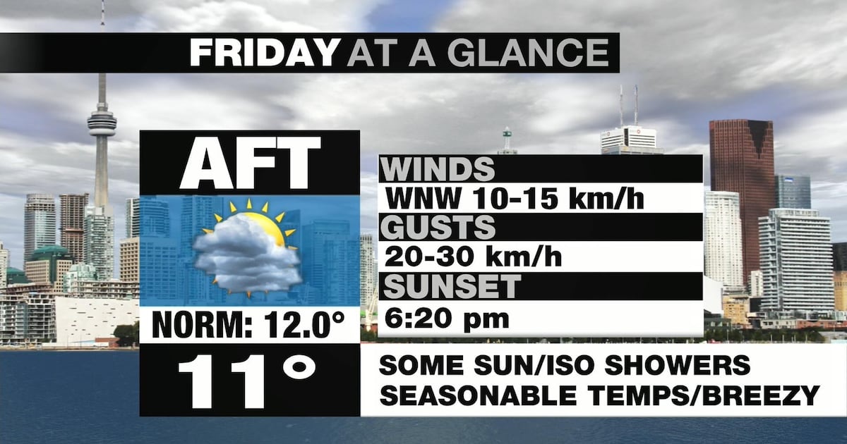 Toronto Weather Toronto weather: Cooler day with a chance of isolated showers – CTVNews